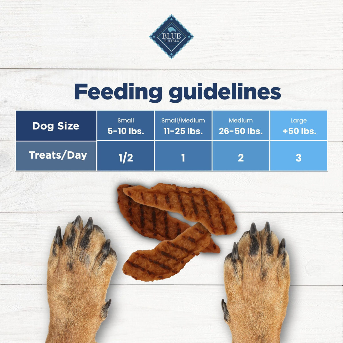 Blue Buffalo Nudges Grillers, Natural Dog Treats, Steak, 12oz Bag