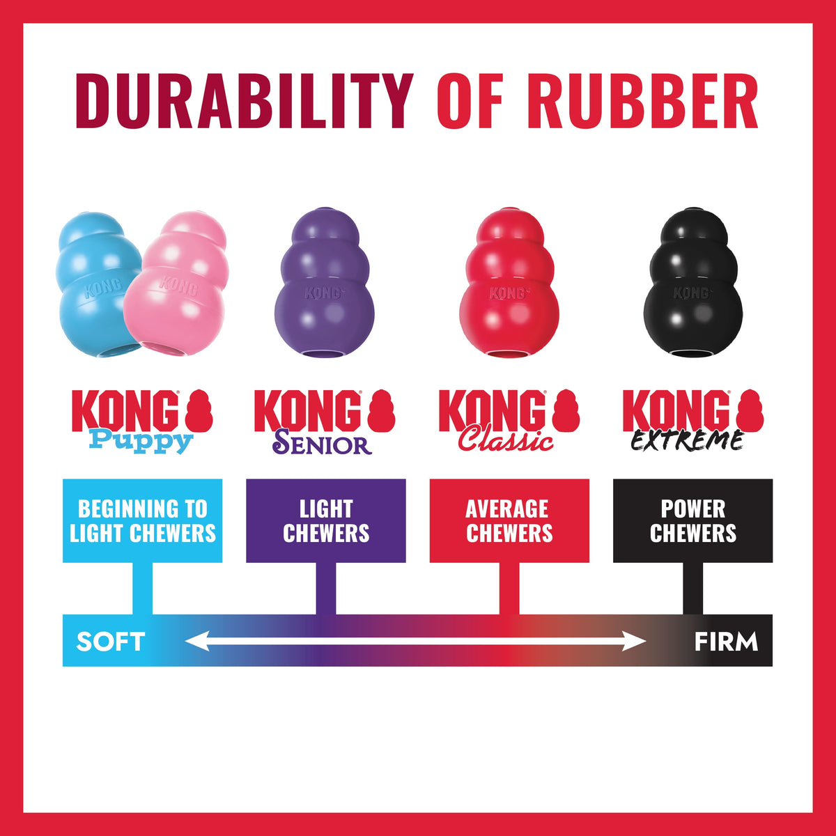 KONG® Classic Rubber Dog Toy for Average Chewers, Large, for Dogs Between 30-65 lbs