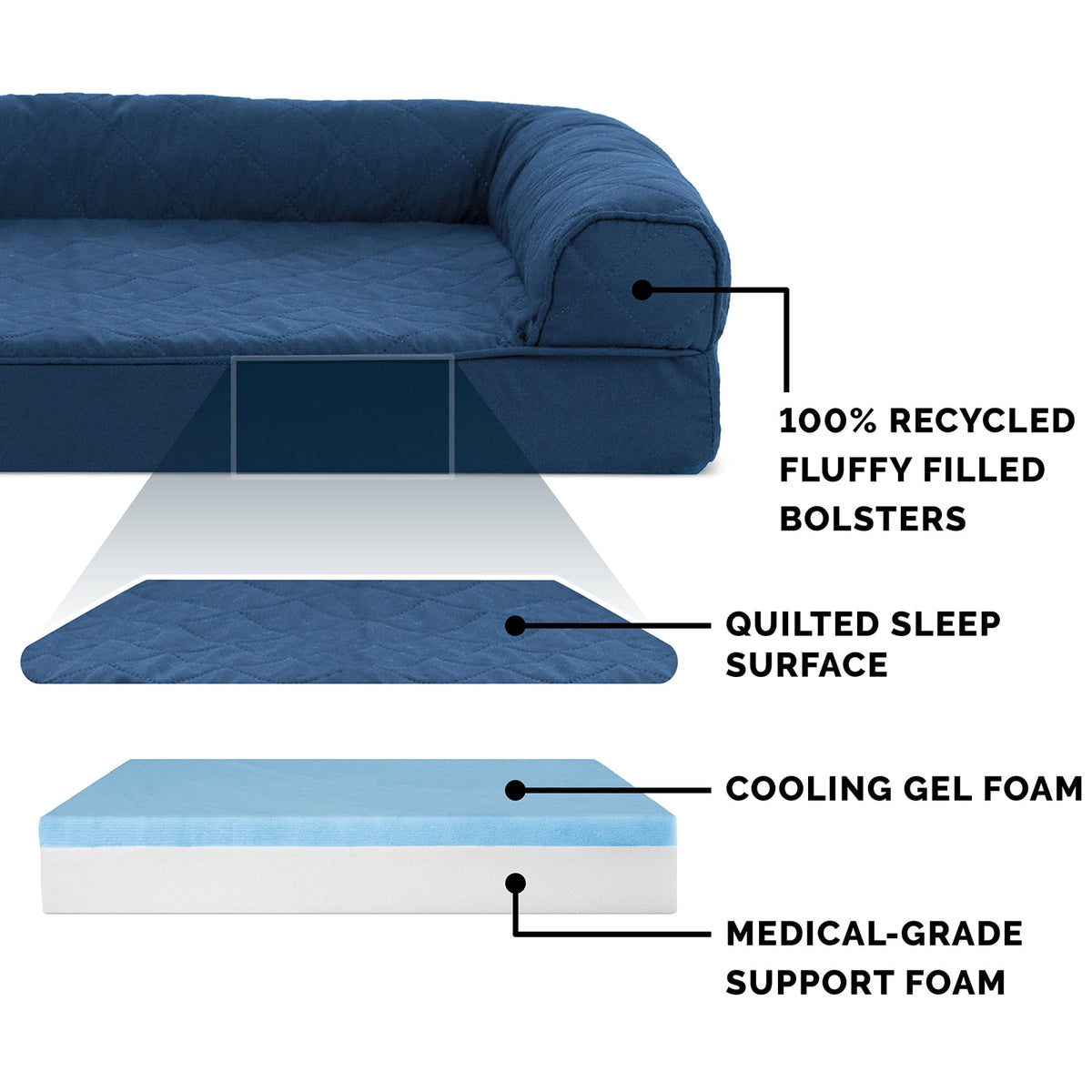 FurHaven Classic Sofa Orthopedic Dog Bed For Large Dogs, Solid Orthopedic Foam Slab for Joint Support, Removable Washable Cover, Jumbo Plus/XXL, Quilted Sofa, Ensign Blue
