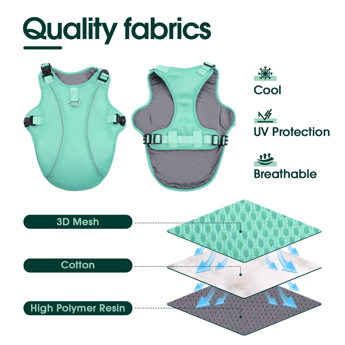 Kuoser Dog Cooling Vest, Breathable Mesh Ice Vest for Dogs, Cooling Jacket for Pet, Blue, extra large