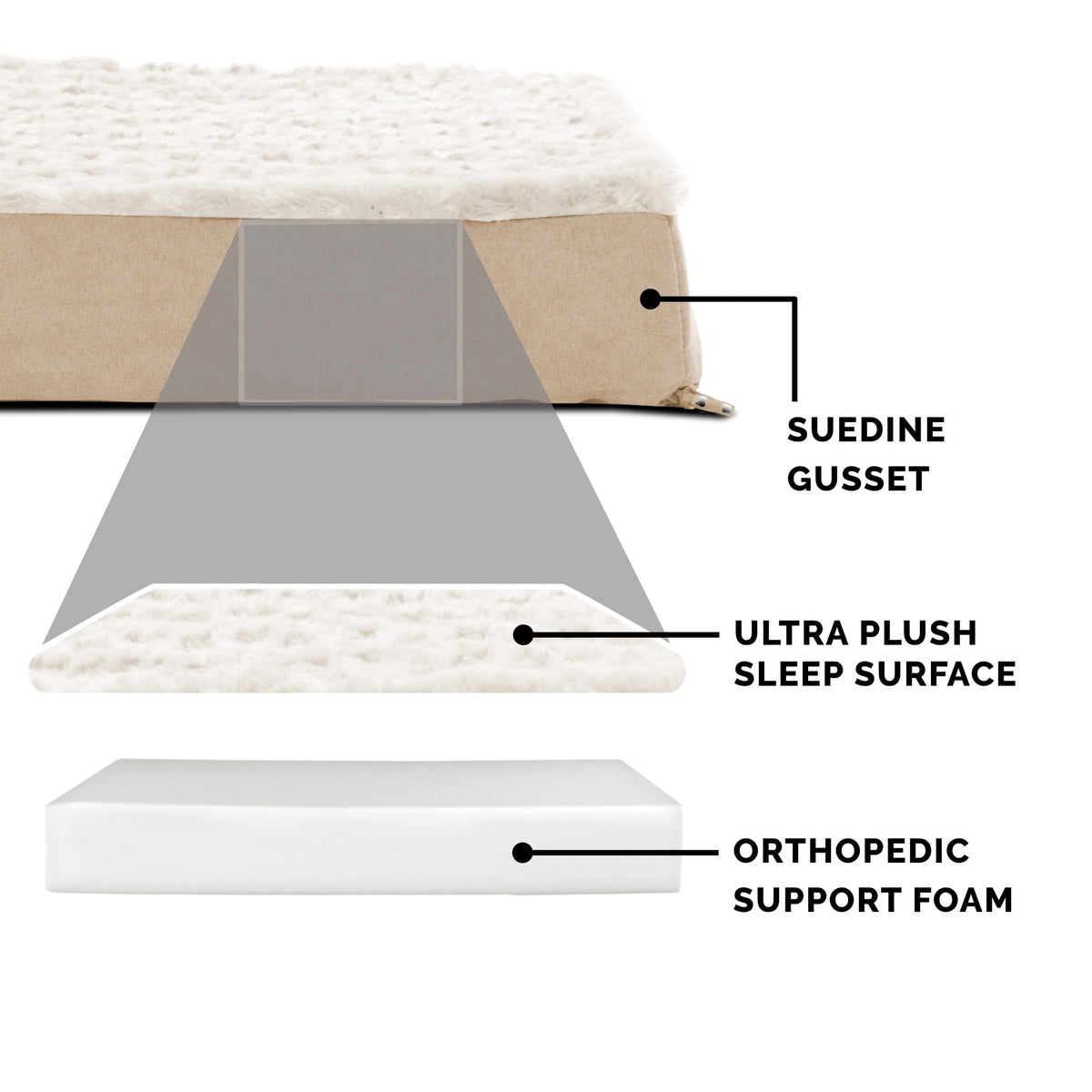 Furhaven, Ultra Plush Deluxe Orthopedic Dog Bed, Medium, Gray, 1 Count